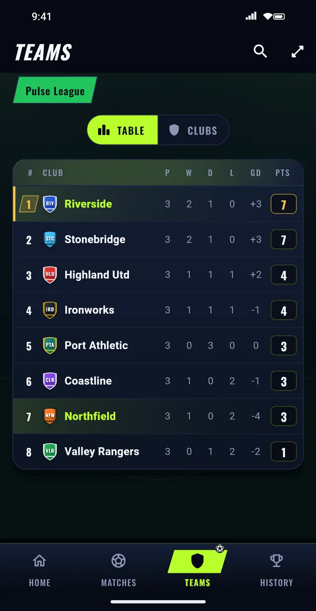 League table with points and goal difference